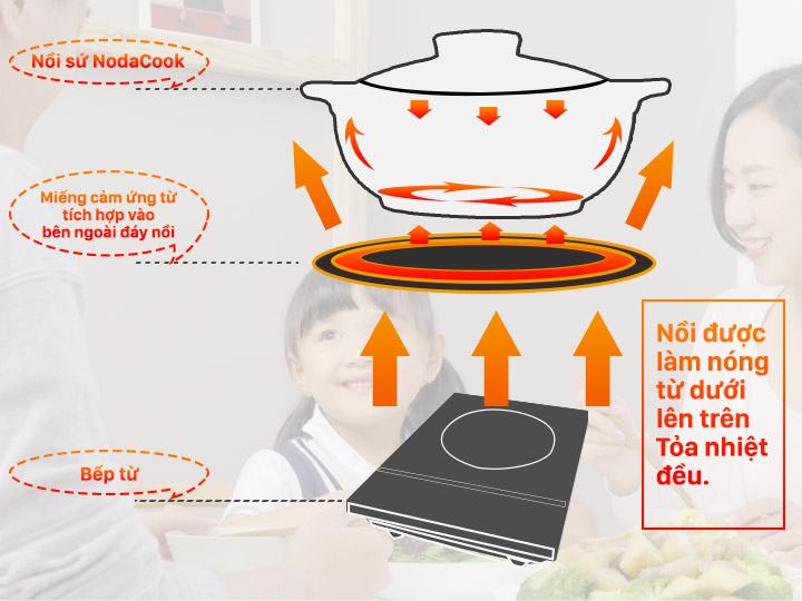 noi su nau bep tu nodacook