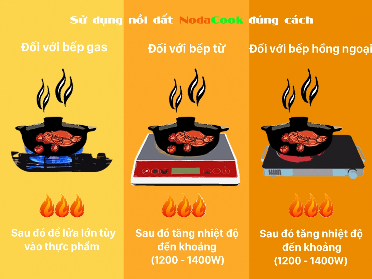 cach su dung noi kho ca Noda