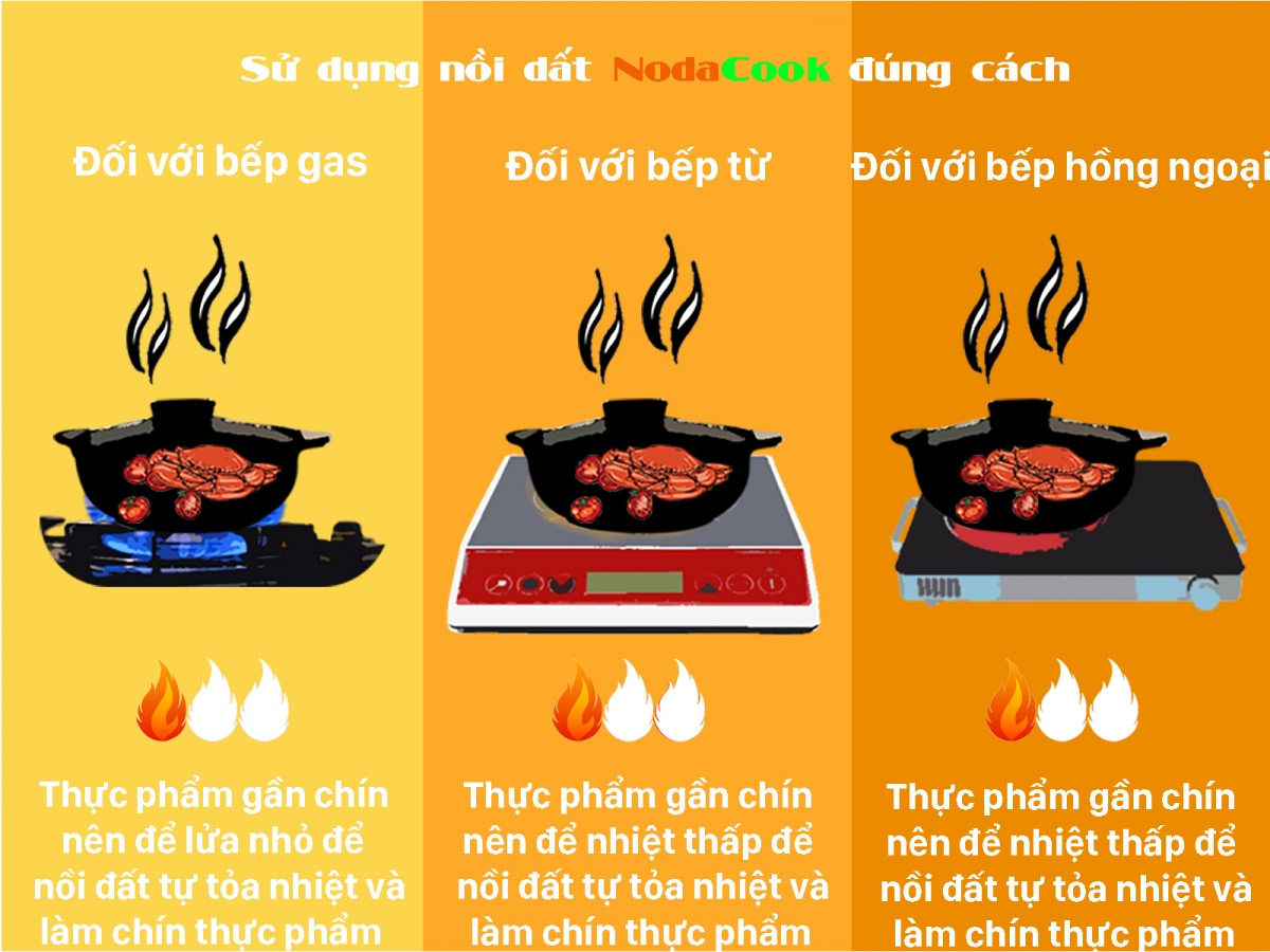 huong dan su dung noi dat