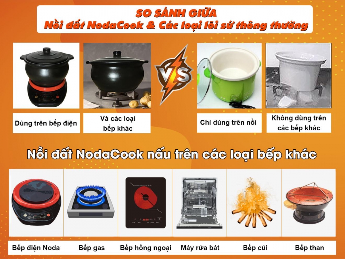 Nồi kho cá điện NodaCook